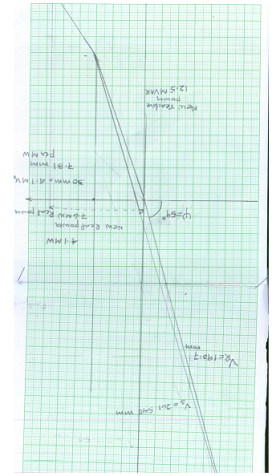 Sending End Voltage and Load Angle Assignment1.png